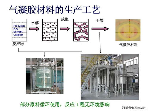 綠色未來，重塑節能建筑市場格局——創新投資項目的戰略藍圖