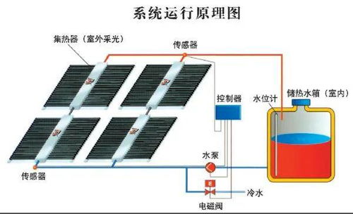 綠色未來 17種建筑節(jié)能技術(shù)及系統(tǒng)設備研發(fā)全景